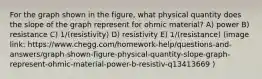 For the graph shown in the figure, what physical quantity does the slope of the graph represent for ohmic material? A) power B) resistance C) 1/(resistivity) D) resistivity E) 1/(resistance) (image link: https://www.chegg.com/homework-help/questions-and-answers/graph-shown-figure-physical-quantity-slope-graph-represent-ohmic-material-power-b-resistiv-q13413669 )