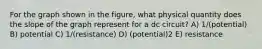 For the graph shown in the figure, what physical quantity does the slope of the graph represent for a dc circuit? A) 1/(potential) B) potential C) 1/(resistance) D) (potential)2 E) resistance