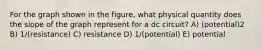 For the graph shown in the figure, what physical quantity does the slope of the graph represent for a dc circuit? A) (potential)2 B) 1/(resistance) C) resistance D) 1/(potential) E) potential