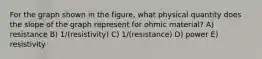 For the graph shown in the figure, what physical quantity does the slope of the graph represent for ohmic material? A) resistance B) 1/(resistivity) C) 1/(resistance) D) power E) resistivity