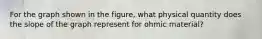 For the graph shown in the figure, what physical quantity does the slope of the graph represent for ohmic material?