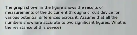The graph shown in the figure shows the results of measurements of the dc current througha circuit device for various potential differences across it. Assume that all the numbers shownare accurate to two significant figures. What is the resistance of this device?