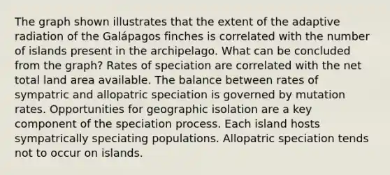 The graph shown illustrates that the extent of the adaptive radiation of the Galápagos finches is correlated with the number of islands present in the archipelago. What can be concluded from the graph? Rates of speciation are correlated with the net total land area available. The balance between rates of sympatric and allopatric speciation is governed by mutation rates. Opportunities for geographic isolation are a key component of the speciation process. Each island hosts sympatrically speciating populations. Allopatric speciation tends not to occur on islands.