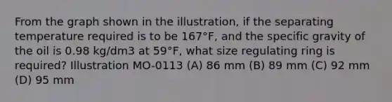 From the graph shown in the illustration, if the separating temperature required is to be 167°F, and the specific gravity of the oil is 0.98 kg/dm3 at 59°F, what size regulating ring is required? Illustration MO-0113 (A) 86 mm (B) 89 mm (C) 92 mm (D) 95 mm