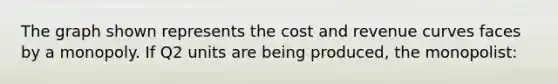 The graph shown represents the cost and revenue curves faces by a monopoly. If Q2 units are being produced, the monopolist: