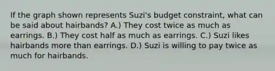 If the graph shown represents Suzi's budget constraint, what can be said about hairbands? A.) They cost twice as much as earrings. B.) They cost half as much as earrings. C.) Suzi likes hairbands more than earrings. D.) Suzi is willing to pay twice as much for hairbands.