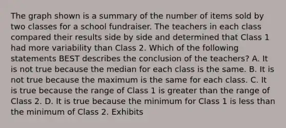 The graph shown is a summary of the number of items sold by two classes for a school fundraiser. The teachers in each class compared their results side by side and determined that Class 1 had more variability than Class 2. Which of the following statements BEST describes the conclusion of the teachers? A. It is not true because the median for each class is the same. B. It is not true because the maximum is the same for each class. C. It is true because the range of Class 1 is greater than the range of Class 2. D. It is true because the minimum for Class 1 is less than the minimum of Class 2. Exhibits