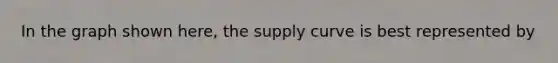 In the graph shown here, the supply curve is best represented by