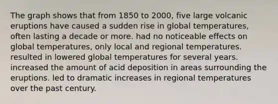 The graph shows that from 1850 to 2000, five large volcanic eruptions have caused a sudden rise in global temperatures, often lasting a decade or more. had no noticeable effects on global temperatures, only local and regional temperatures. resulted in lowered global temperatures for several years. increased the amount of acid deposition in areas surrounding the eruptions. led to dramatic increases in regional temperatures over the past century.