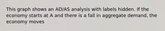 This graph shows an AD/AS analysis with labels hidden. If the economy starts at A and there is a fall in aggregate demand, the economy moves