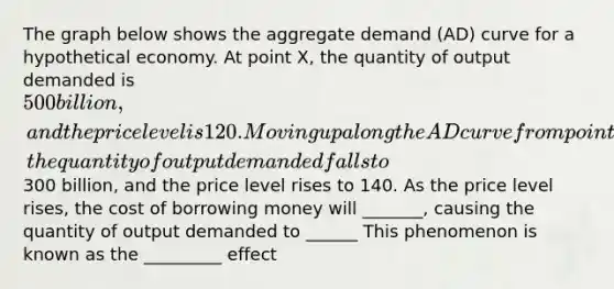 The graph below shows the aggregate demand (AD) curve for a hypothetical economy. At point X, the quantity of output demanded is 500 billion, and the price level is 120. Moving up along the AD curve from point X to point Y, the quantity of output demanded falls to300 billion, and the price level rises to 140. As the price level rises, the cost of borrowing money will _______, causing the quantity of output demanded to ______ This phenomenon is known as the _________ effect