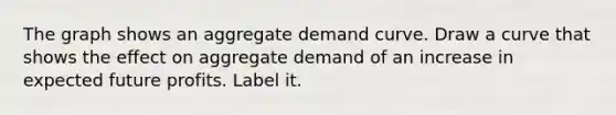 The graph shows an aggregate demand curve. Draw a curve that shows the effect on aggregate demand of an increase in expected future profits. Label it.