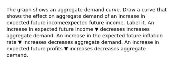 The graph shows an aggregate demand curve. Draw a curve that shows the effect on aggregate demand of an increase in expected future incomeexpected future income. Label it. An increase in expected future income ▼ decreases increases aggregate demand. An increase in the expected future inflation rate ▼ increases decreases aggregate demand. An increase in expected future profits ▼ increases decreases aggregate demand.