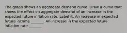 The graph shows an aggregate demand curve. Draw a curve that shows the effect on aggregate demand of an increase in the expected future inflation rate. Label it. An increase in expected future income​ _______. An increase in the expected future inflation rate​ _______.
