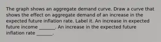 The graph shows an aggregate demand curve. Draw a curve that shows the effect on aggregate demand of an increase in the expected future inflation rate. Label it. An increase in expected future income​ _______. An increase in the expected future inflation rate​ _______.