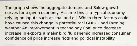 The graph shows the aggregate demand and Solow growth curves for a given economy. Assume this is a typical economy relying on inputs such as coal and oil. Which three factors could have caused this change in potential real GDP? Good Farming weather An improvement in technology Coal price decrease increase in exports a major bird flu panemic Increased consumer confidence oil price increase riots and political instability