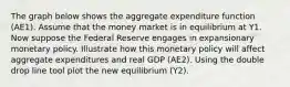 The graph below shows the aggregate expenditure function (AE1). Assume that the money market is in equilibrium at Y1. Now suppose the Federal Reserve engages in expansionary monetary policy. Illustrate how this monetary policy will affect aggregate expenditures and real GDP (AE2). Using the double drop line tool plot the new equilibrium (Y2).