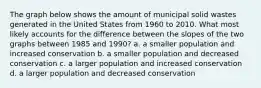 The graph below shows the amount of municipal solid wastes generated in the United States from 1960 to 2010. What most likely accounts for the difference between the slopes of the two graphs between 1985 and 1990? a. a smaller population and increased conservation b. a smaller population and decreased conservation c. a larger population and increased conservation d. a larger population and decreased conservation