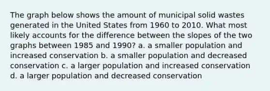 The graph below shows the amount of municipal solid wastes generated in the United States from 1960 to 2010. What most likely accounts for the difference between the slopes of the two graphs between 1985 and 1990? a. a smaller population and increased conservation b. a smaller population and decreased conservation c. a larger population and increased conservation d. a larger population and decreased conservation