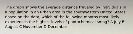 The graph shows the average distance traveled by individuals in a population in an urban area in the southwestern United States. Based on the data, which of the following months most likely experiences the highest levels of photochemical smog? A July B August C November D December