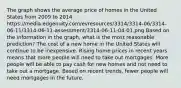 The graph shows the average price of homes in the United States from 2009 to 2014. https://media.edgenuity.com/evresources/3314/3314-06/3314-06-11/3314-06-11-assessment/3314-06-11-04-01.png Based on the information in the graph, what is the most reasonable prediction? The cost of a new home in the United States will continue to be inexpensive. Rising home prices in recent years means that more people will need to take out mortgages. More people will be able to pay cash for new homes and not need to take out a mortgage. Based on recent trends, fewer people will need mortgages in the future.