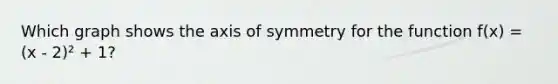 Which graph shows the axis of symmetry for the function f(x) = (x - 2)² + 1?