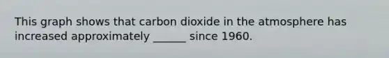 This graph shows that carbon dioxide in the atmosphere has increased approximately ______ since 1960.