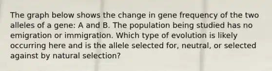 The graph below shows the change in gene frequency of the two alleles of a gene: A and B. The population being studied has no emigration or immigration. Which type of evolution is likely occurring here and is the allele selected for, neutral, or selected against by natural selection?