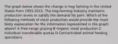 The graph below shows the change in hog farming in the United States from 1955-2015. The hog-farming industry maintains production levels to satisfy the demand for pork. Which of the following methods of meat production would provide the most likely explanation for the information represented in the graph above? A Free-range grazing B Organic meat production C Individual transferable quotas D Concentrated animal feeding operations