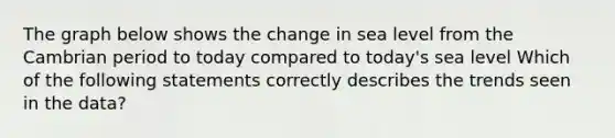 The graph below shows the change in sea level from the Cambrian period to today compared to today's sea level Which of the following statements correctly describes the trends seen in the data?