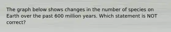 The graph below shows changes in the number of species on Earth over the past 600 million years. Which statement is NOT correct?