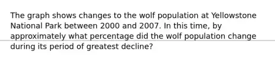 The graph shows changes to the wolf population at Yellowstone National Park between 2000 and 2007. In this time, by approximately what percentage did the wolf population change during its period of greatest decline?