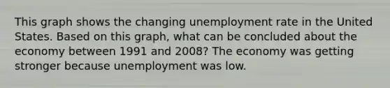 This graph shows the changing unemployment rate in the United States. Based on this graph, what can be concluded about the economy between 1991 and 2008? The economy was getting stronger because unemployment was low.