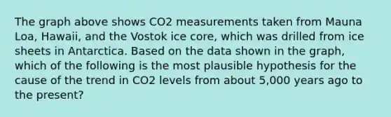 The graph above shows CO2 measurements taken from Mauna Loa, Hawaii, and the Vostok ice core, which was drilled from ice sheets in Antarctica. Based on the data shown in the graph, which of the following is the most plausible hypothesis for the cause of the trend in CO2 levels from about 5,000 years ago to the present?