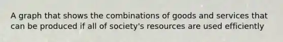 A graph that shows the combinations of goods and services that can be produced if all of society's resources are used efficiently