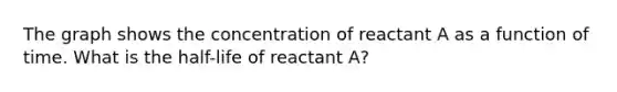 The graph shows the concentration of reactant A as a function of time. What is the half-life of reactant A?