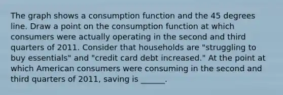 The graph shows a consumption function and the 45 degrees line. Draw a point on the consumption function at which consumers were actually operating in the second and third quarters of 2011. Consider that households are​ "struggling to buy​ essentials" and​ "credit card debt​ increased." At the point at which American consumers were consuming in the second and third quarters of​ 2011, saving is​ ______.