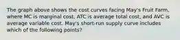 The graph above shows the cost curves facing May's Fruit Farm, where MC is marginal cost, ATC is average total cost, and AVC is average variable cost. May's short-run supply curve includes which of the following points?