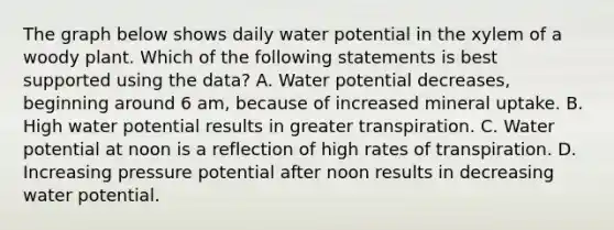 The graph below shows daily water potential in the xylem of a woody plant. Which of the following statements is best supported using the data? A. Water potential decreases, beginning around 6 am, because of increased mineral uptake. B. High water potential results in greater transpiration. C. Water potential at noon is a reflection of high rates of transpiration. D. Increasing pressure potential after noon results in decreasing water potential.