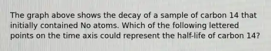 The graph above shows the decay of a sample of carbon 14 that initially contained No atoms. Which of the following lettered points on the time axis could represent the half-life of carbon 14?