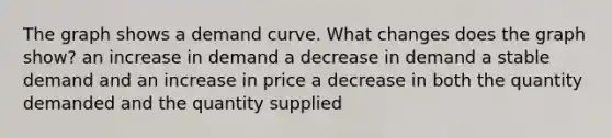 The graph shows a demand curve. What changes does the graph show? an increase in demand a decrease in demand a stable demand and an increase in price a decrease in both the quantity demanded and the quantity supplied