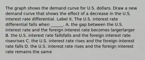 The graph shows the demand curve for U.S. dollars. Draw a new demand curve that shows the effect of a decrease in the U.S. interest rate differential. Label it. The U.S. interest rate differential falls when​ ______. A. the gap between the U.S. interest rate and the foreign interest rate becomes largerlarger B. the U.S. interest rate fallsfalls and the foreign interest rate risesrises C. the U.S. interest rate rises and the foreign interest rate falls D. the U.S. interest rate rises and the foreign interest rate remains the same