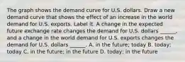 The graph shows the demand curve for U.S. dollars. Draw a new demand curve that shows the effect of an increase in the world demand for U.S. exports. Label it. A change in the expected future exchange rate changes the demand for U.S. dollars​ ______, and a change in the world demand for U.S. exports changes the demand for U.S. dollars​ ______. A. in the​ future; today B. ​today; today C. in the​ future; in the future D. ​today; in the future