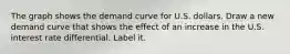 The graph shows the demand curve for U.S. dollars. Draw a new demand curve that shows the effect of an increase in the U.S. interest rate differential. Label it.