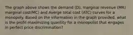 The graph above shows the demand (D), marginal revenue (MR) marginal cost(MC) and Averge total cost (ATC) curves for a monopoly. Based on the information in the graph provided, what is the profit-maximizing quantity for a monopolist that engages in perfect price discrimination?