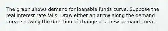 The graph shows demand for loanable funds curve. Suppose the real interest rate falls. Draw either an arrow along the demand curve showing the direction of change or a new demand curve.