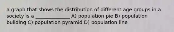 a graph that shows the distribution of different age groups in a society is a ______________ A) population pie B) population building C) population pyramid D) population line