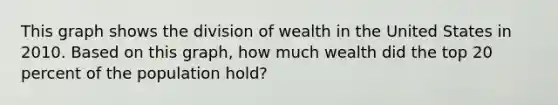 This graph shows the division of wealth in the United States in 2010. Based on this graph, how much wealth did the top 20 percent of the population hold?