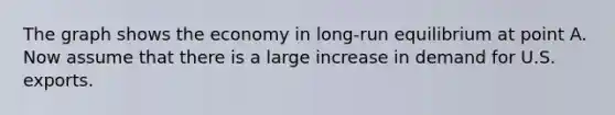 The graph shows the economy in​ long-run equilibrium at point A. Now assume that there is a large increase in demand for U.S. exports.