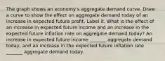 The graph shows an​ economy's aggregate demand curve. Draw a curve to show the effect on aggregate demand today of an increase in expected future profit. Label it. What is the effect of an increase in expected future income and an increase in the expected future inflation rate on aggregate demand​ today? An increase in expected future income ​_______ aggregate demand​ today, and an increase in the expected future inflation rate ​_______ aggregate demand today.